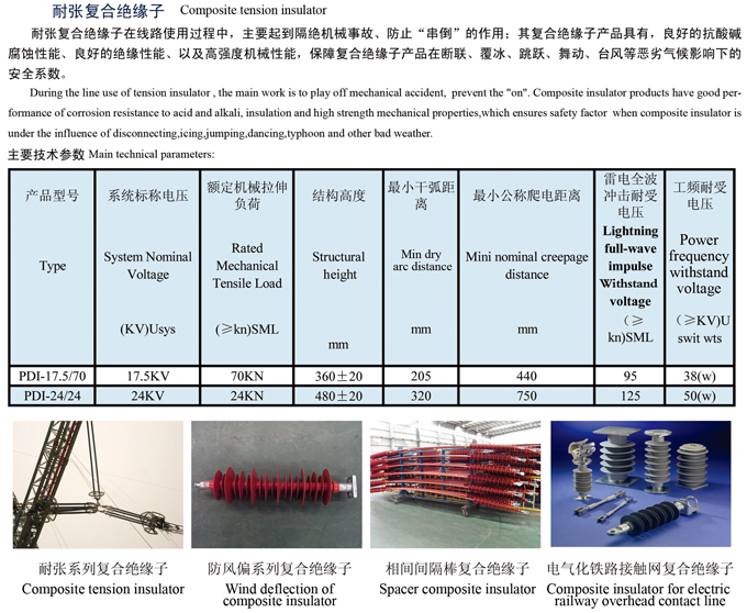 FXBW---Composite Suspension Insulator FPQ----Composite Pin Insulator FZSW---Composite Post Insulator FS----Compsoite cross-arm Insulator FQE(X)---Composite Electrical Railway Insulator FQJ----Compsoite Electrical Railway for Roof Insulator  Features Light weight (65-80% less than ceramic insulator) Silicon rubber sheds provide perfect hydrophobic performance, good resistance to ageing, tracking and erosion Stable behaviour at extreme climatic conditions Long term surface hydrophobicity Suitable for polluted environment, salty atmospheres etc. Resistance to breakage and vandalism, practically unbreakable Superior anti-tracking properties High mechanical strength Ease of installation (easier handling with lighter equipment and labour at the job site) Resistance to Seismic Shock Compliance with IEC 61109, ANS C29-11-1989 The design and material of end fittings as per Standard / Customer requirement